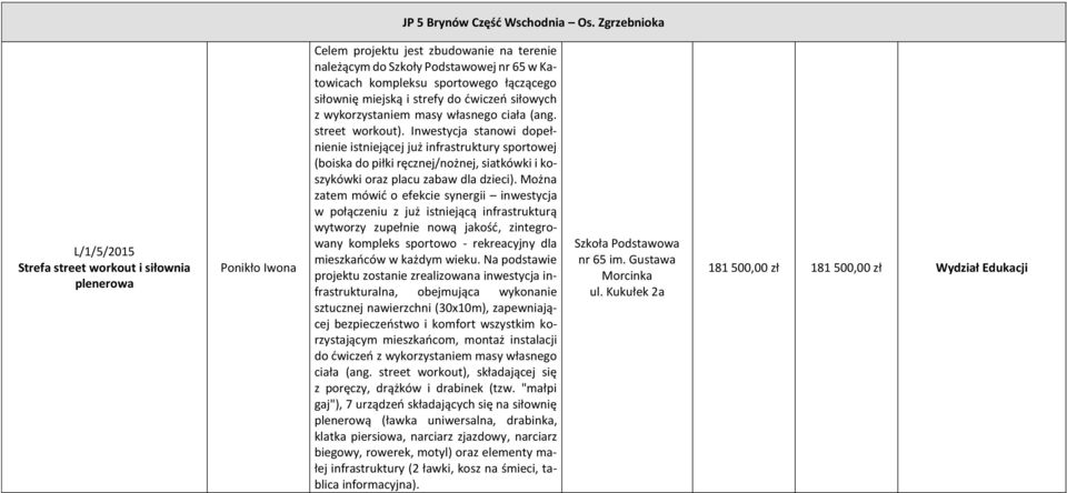 łączącego siłownię miejską i strefy do ćwiczeń siłowych z wykorzystaniem masy własnego ciała (ang. street workout).