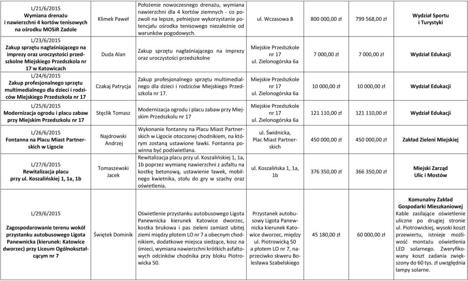 L/26/6/2015 Fontanna na Placu Miast Partnerskich w Ligocie L/27/6/2015 Rewitalizacja placu przy ul.