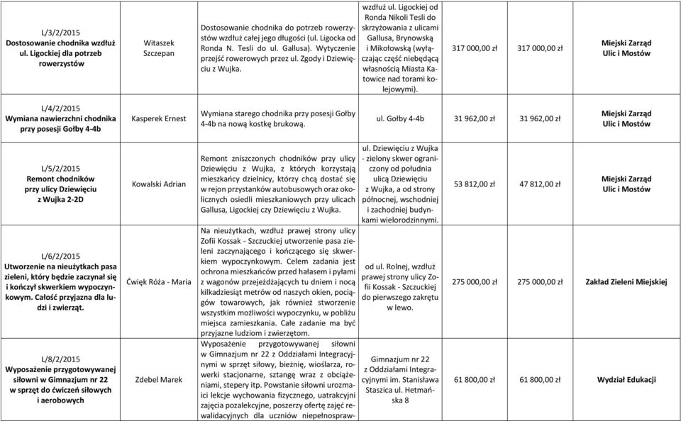 Ligockiej od Ronda Nikoli Tesli do skrzyżowania z ulicami Gallusa, Brynowską i Mikołowską (wyłączając część niebędącą własnością Miasta Katowice nad torami kolejowymi).