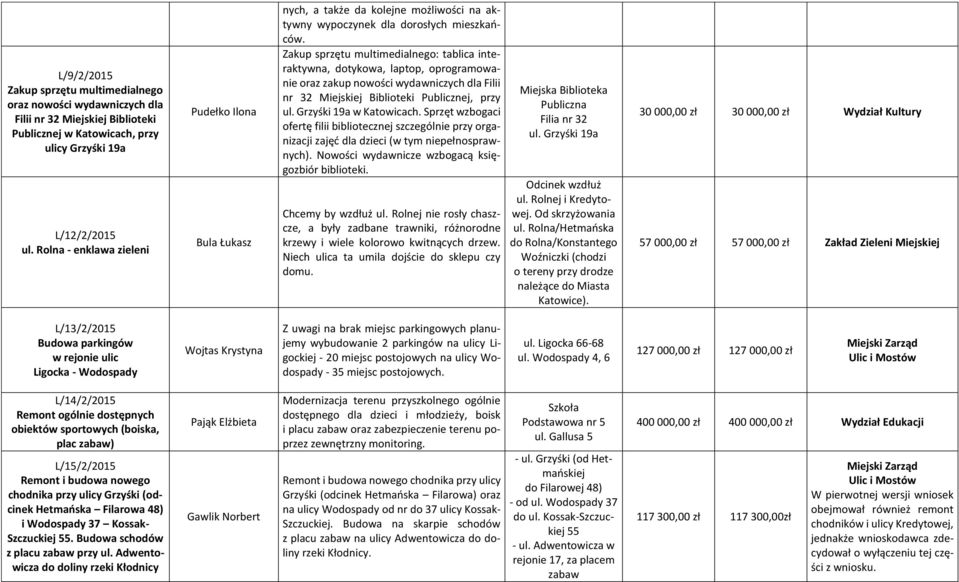 Zakup sprzętu multimedialnego: tablica interaktywna, dotykowa, laptop, oprogramowanie oraz zakup nowości wydawniczych dla Filii nr 32 Miejskiej Biblioteki Publicznej, przy ul.