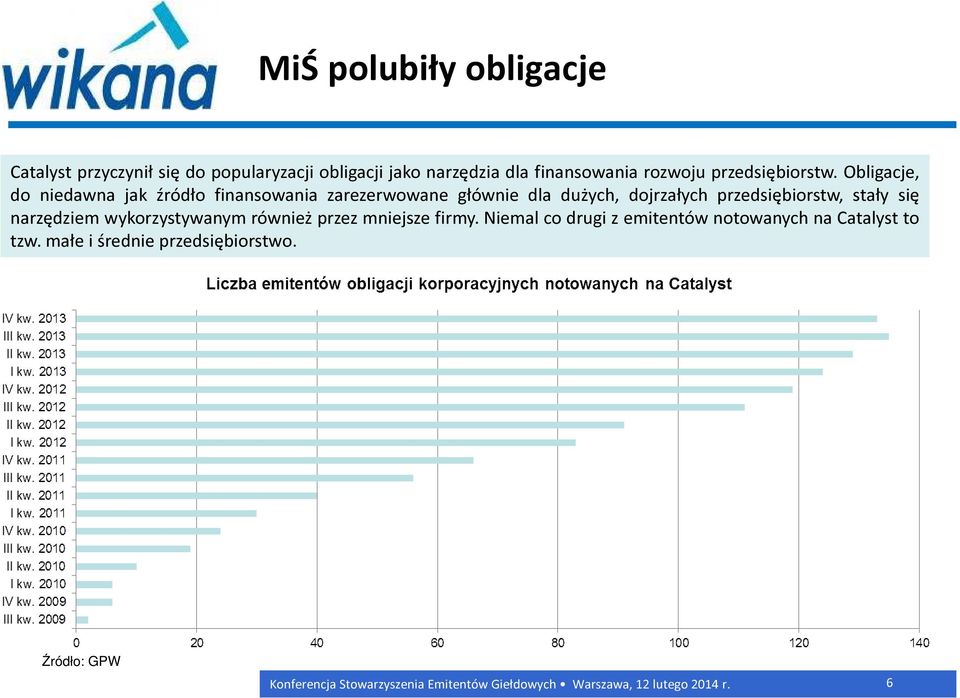 Obligacje, do niedawna jak źródło finansowania zarezerwowane głównie dla dużych, dojrzałych