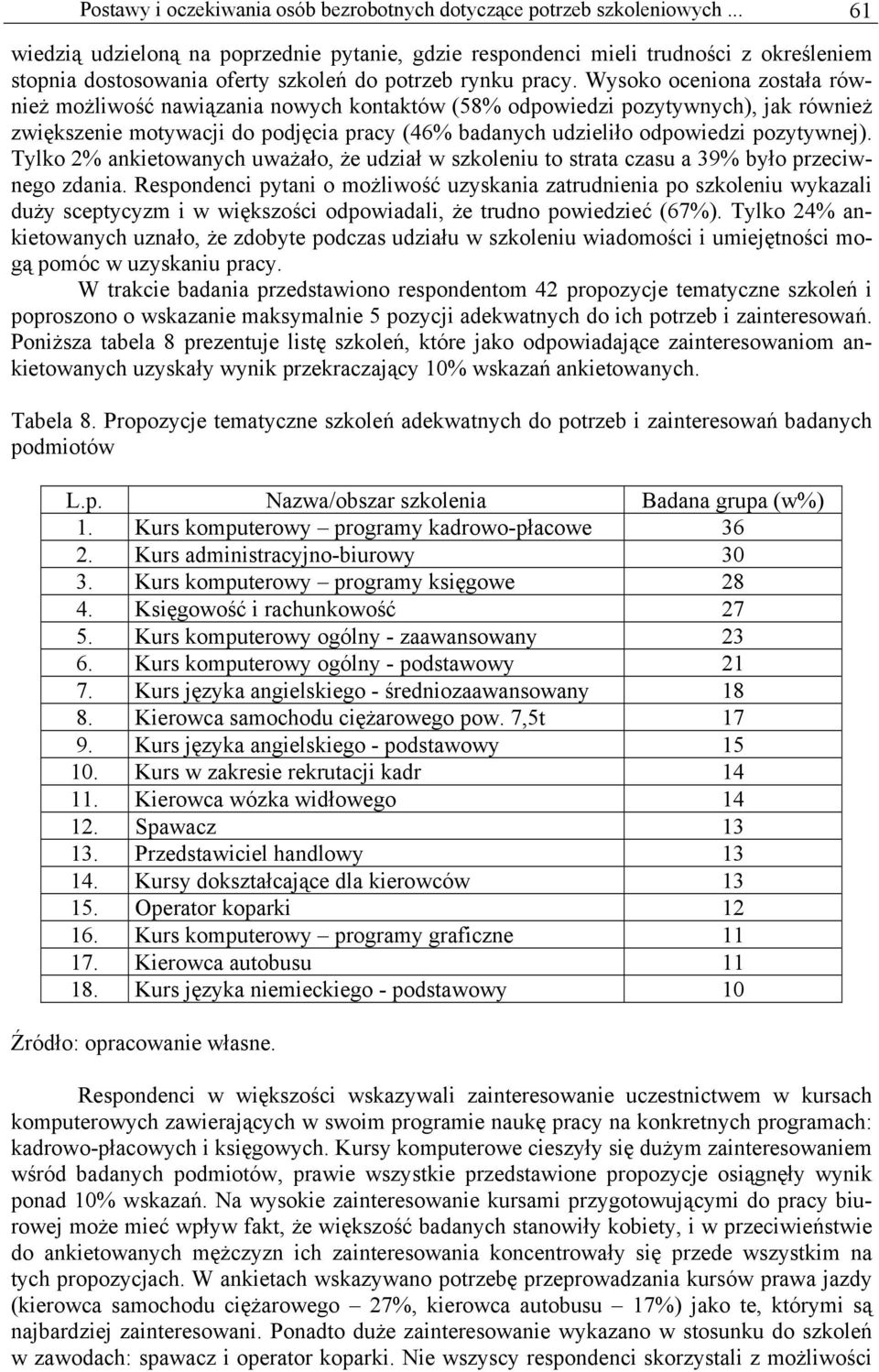 Wysoko oceniona została również możliwość nawiązania nowych kontaktów (58% odpowiedzi pozytywnych), jak również zwiększenie motywacji do podjęcia pracy (46% badanych udzieliło odpowiedzi pozytywnej).