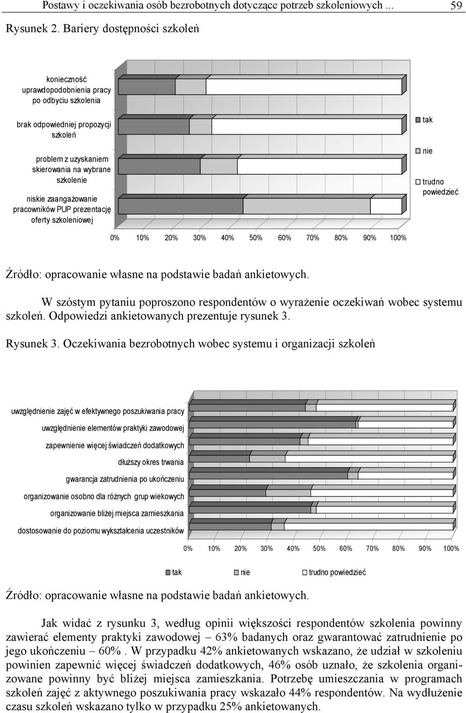 pracowników PUP prezentację oferty szkoleniowej tak nie trudno powiedzieć 0% 10% 20% 30% 40% 50% 60% 70% 80% 90% 100% Źródło: opracowanie własne na podstawie badań ankietowych.