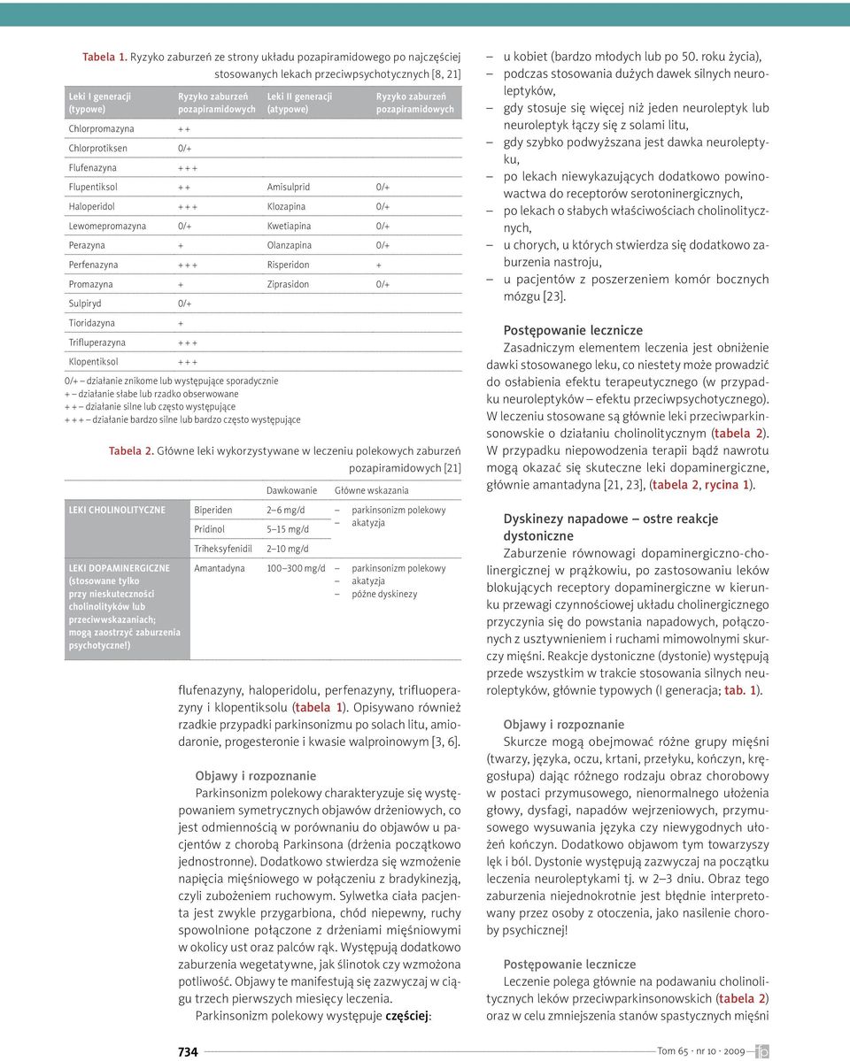 Ryzyko zaburzeń pozapiramidowych Leki II generacji (atypowe) Flupentiksol + + Amisulprid 0/+ Haloperidol + + + Klozapina 0/+ Lewomepromazyna 0/+ Kwetiapina 0/+ Perazyna + Olanzapina 0/+ Perfenazyna +