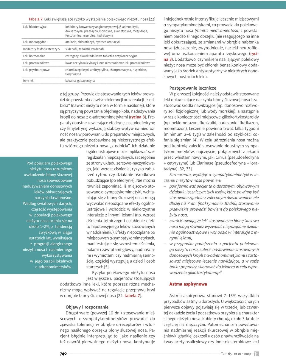 inhibitory konwertazy angiotensynowej, β-adrenolityki, doksazosyna, prazosyna, klonidyna, guanetydyna, metyldopa, fentolamina, rezerpina, hydralazyna amilorid, chlorotiazyd, hydrochlorotiazyd