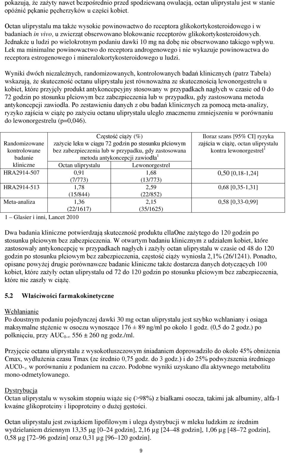 Jednakże u ludzi po wielokrotnym podaniu dawki 10 mg na dobę nie obserwowano takiego wpływu.