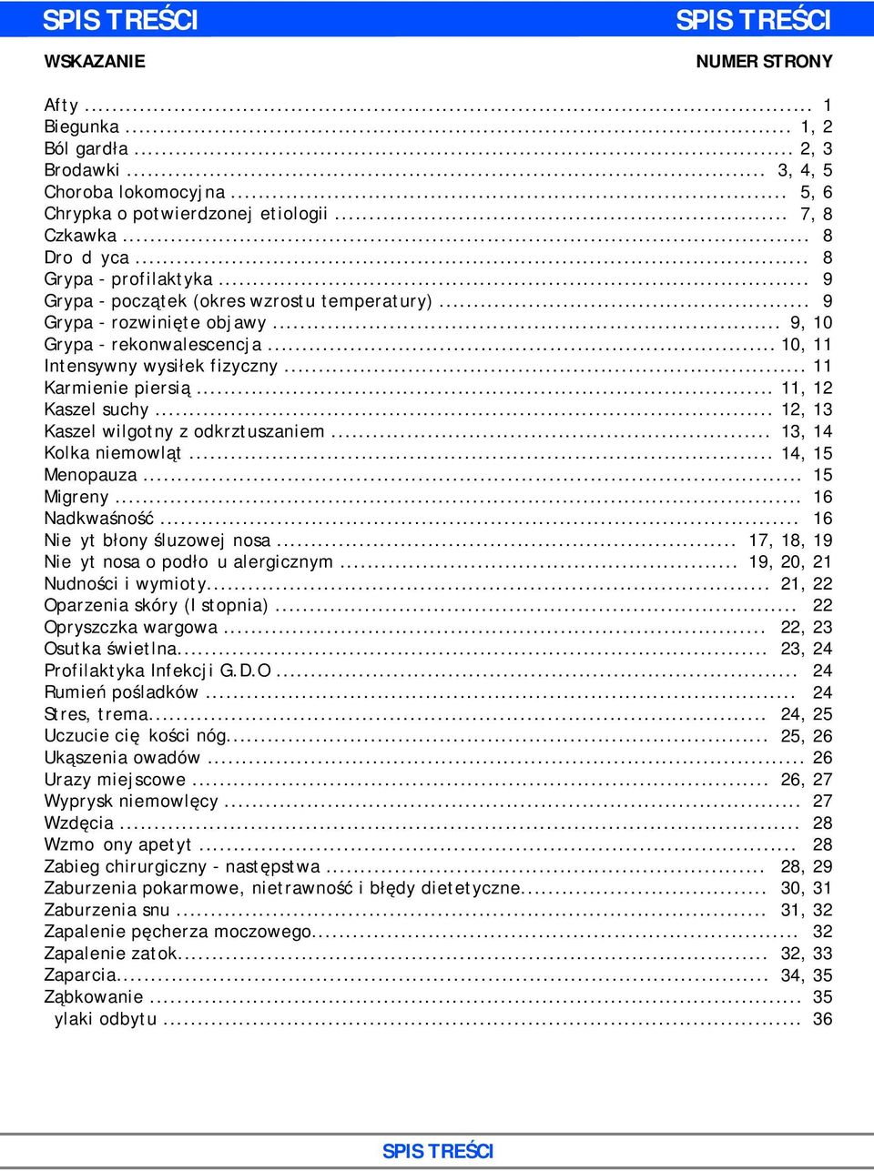 .. 11 Karmienie piersią... 11, 12 Kaszel suchy... 12, 13 Kaszel wilgotny z odkrztuszaniem... 13, 14 Kolka niemowląt... 14, 15 Menopauza... Migreny... Nadkwaśność... Nieżyt błony śluzowej nosa.