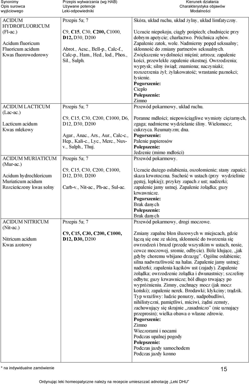 , Sil., Sulph. Przepis 5a; 7 Agar., Anac., Ars., Aur., Calc-c., Hep., Kali-c., Lyc., Merc., Nuxv., Sulph., Thuj. Przepis 5a; 7 Carb-v., Nit-ac., Ph-ac., Sul-ac.