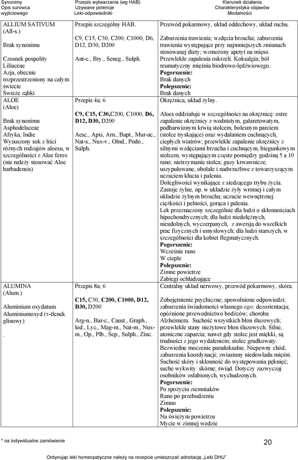 Aloe ferox (nie należy stosować Aloe barbadensis) ALUMINA (Alum.) Aluminium oxydatum Aluminiumoxyd (τ-tlenek glinowy). Przepis szczególny HAB. Ant-c., Bry., Seneg., Sulph.