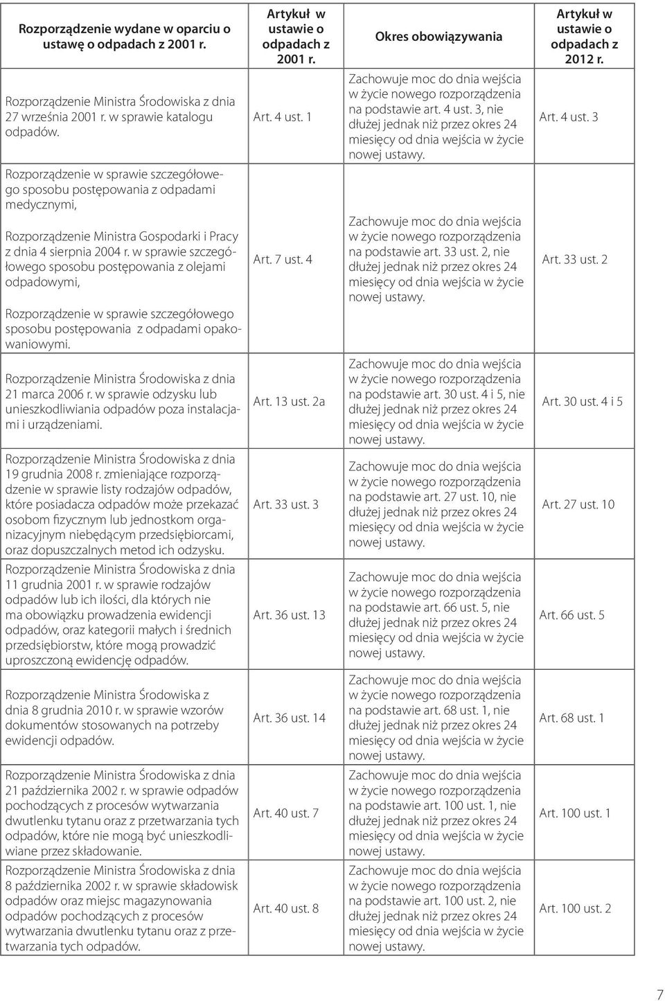 Art. 4 ust. 3 Rozporządzenie w sprawie szczegółowego sposobu postępowania z odpadami medycznymi, Rozporządzenie Ministra Gospodarki i Pracy z dnia 4 sierpnia 2004 r.