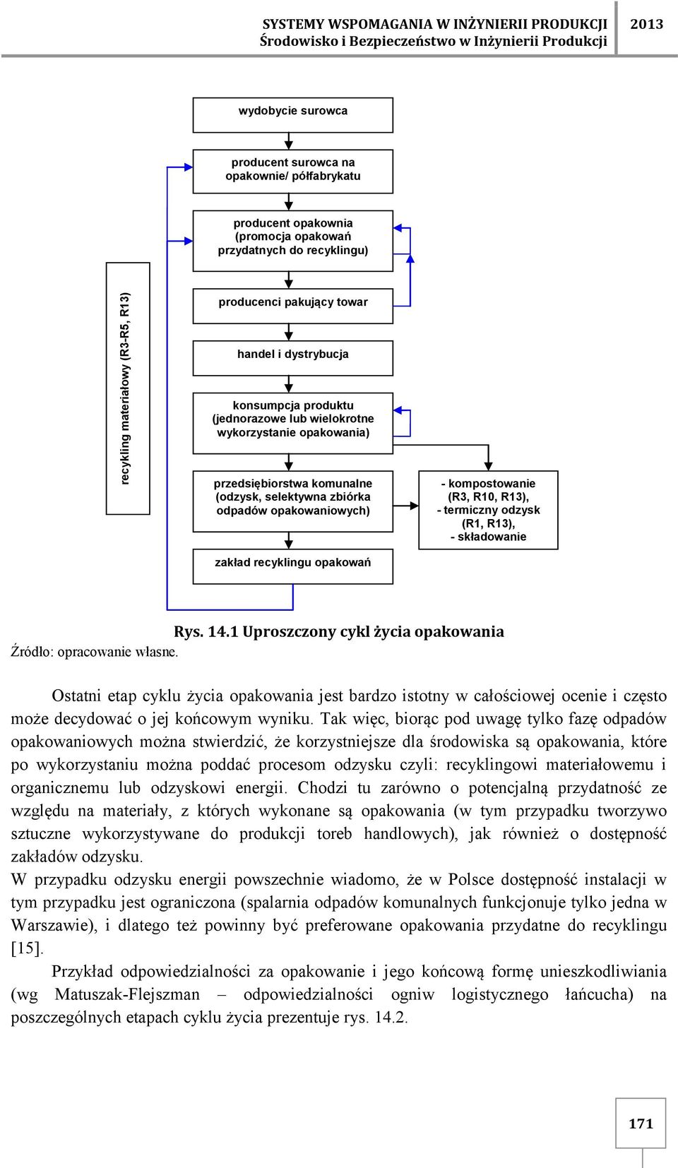 przedsiębiorstwa komunalne (odzysk, selektywna zbiórka odpadów opakowaniowych) - kompostowanie (R3, R10, R13), - termiczny odzysk (R1, R13), - składowanie zakład recyklingu opakowań Rys. 14.