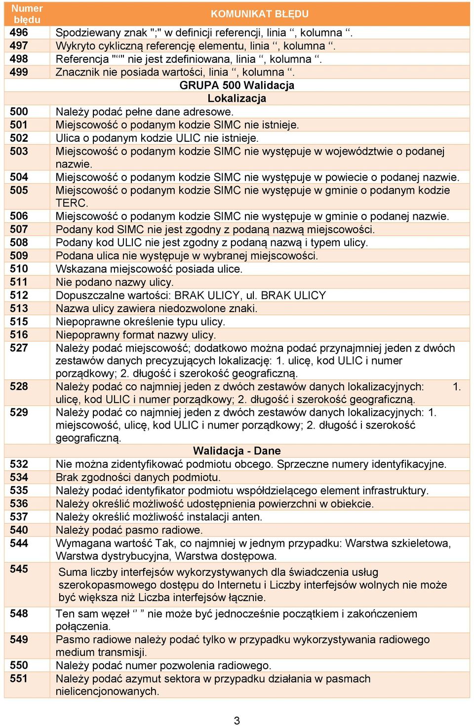 502 Ulica o podanym kodzie ULIC nie istnieje. 503 Miejscowość o podanym kodzie SIMC nie występuje w województwie o podanej nazwie.