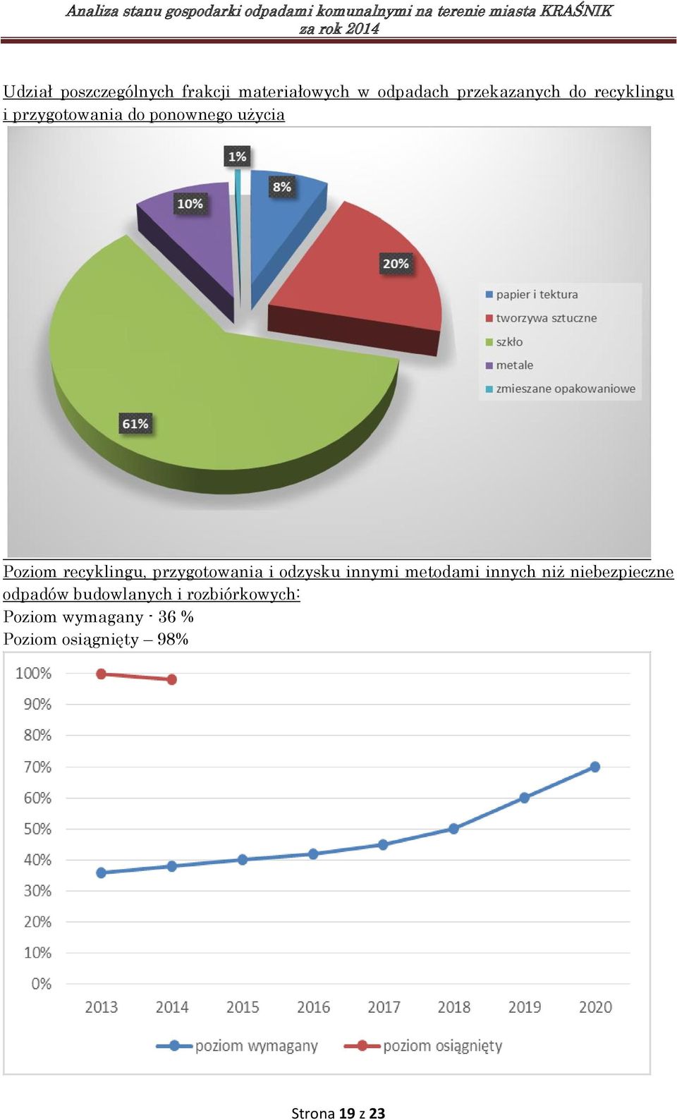 przygotowania i odzysku innymi metodami innych niż niebezpieczne odpadów