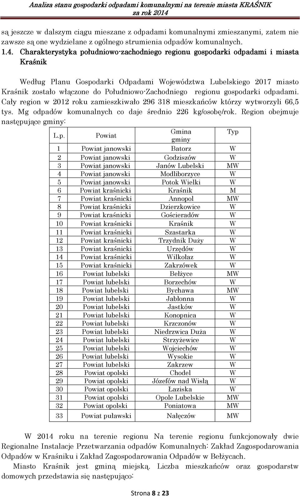 Południowo-Zachodniego regionu gospodarki odpadami. Cały region w 2012 roku zamieszkiwało 296 318 mieszkańców którzy wytworzyli 66,5 tys. Mg odpadów komunalnych co daje średnio 226 kg/osobę/rok.