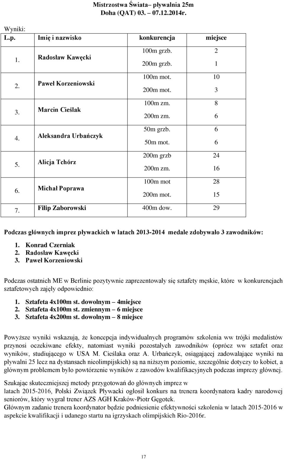 Filip Zaborowski 400m dow. 29 Podczas głównych imprez pływackich w latach 2013-2014 medale zdobywało 3 zawodników: 1. Konrad Czerniak 2. Radosław Kawęcki 3.