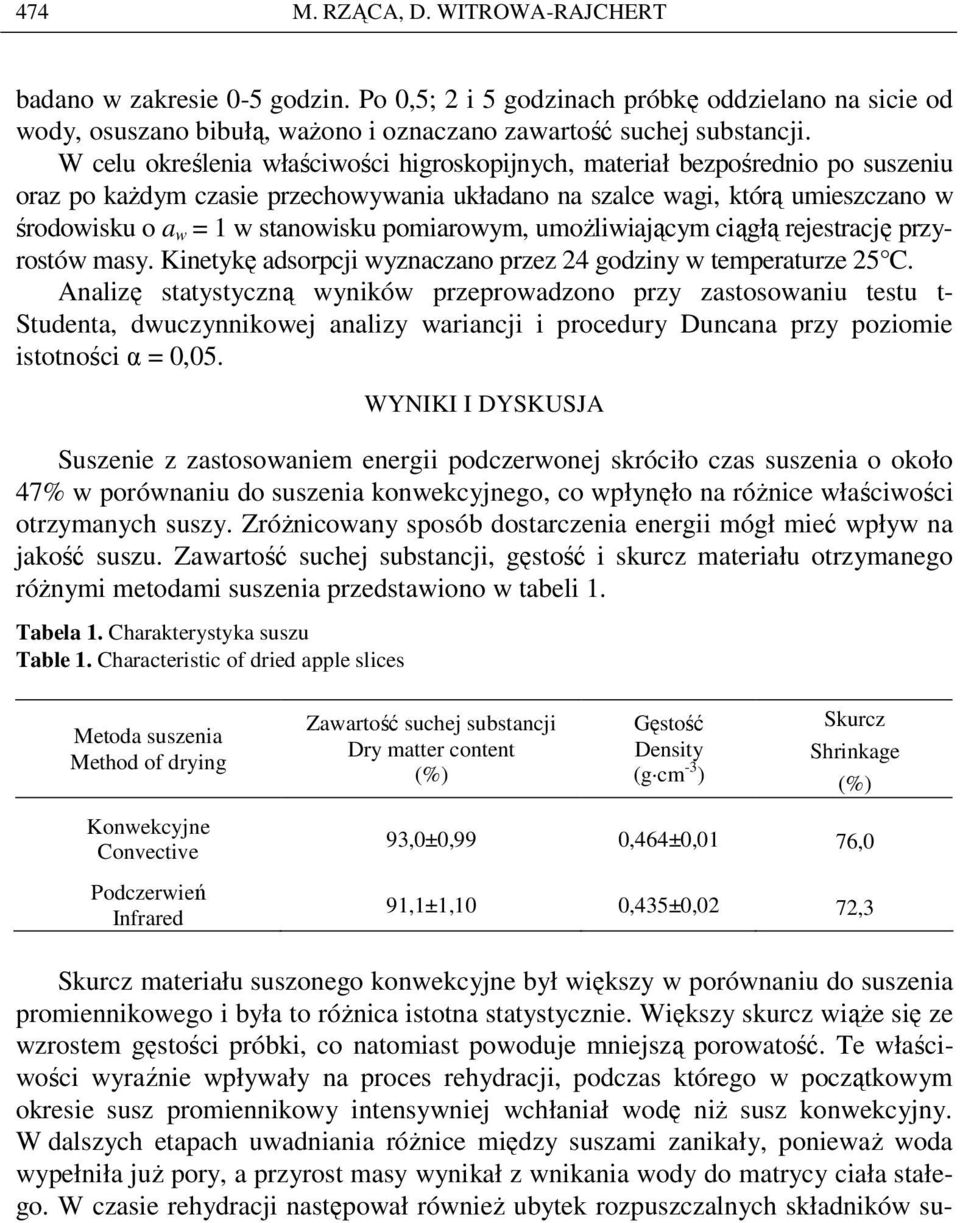 pomiarowym, umoŝliwiającym ciągłą rejestrację przyrostów masy. Kinetykę adsorpcji wyznaczano przez 24 godziny w temperaturze 25 C.