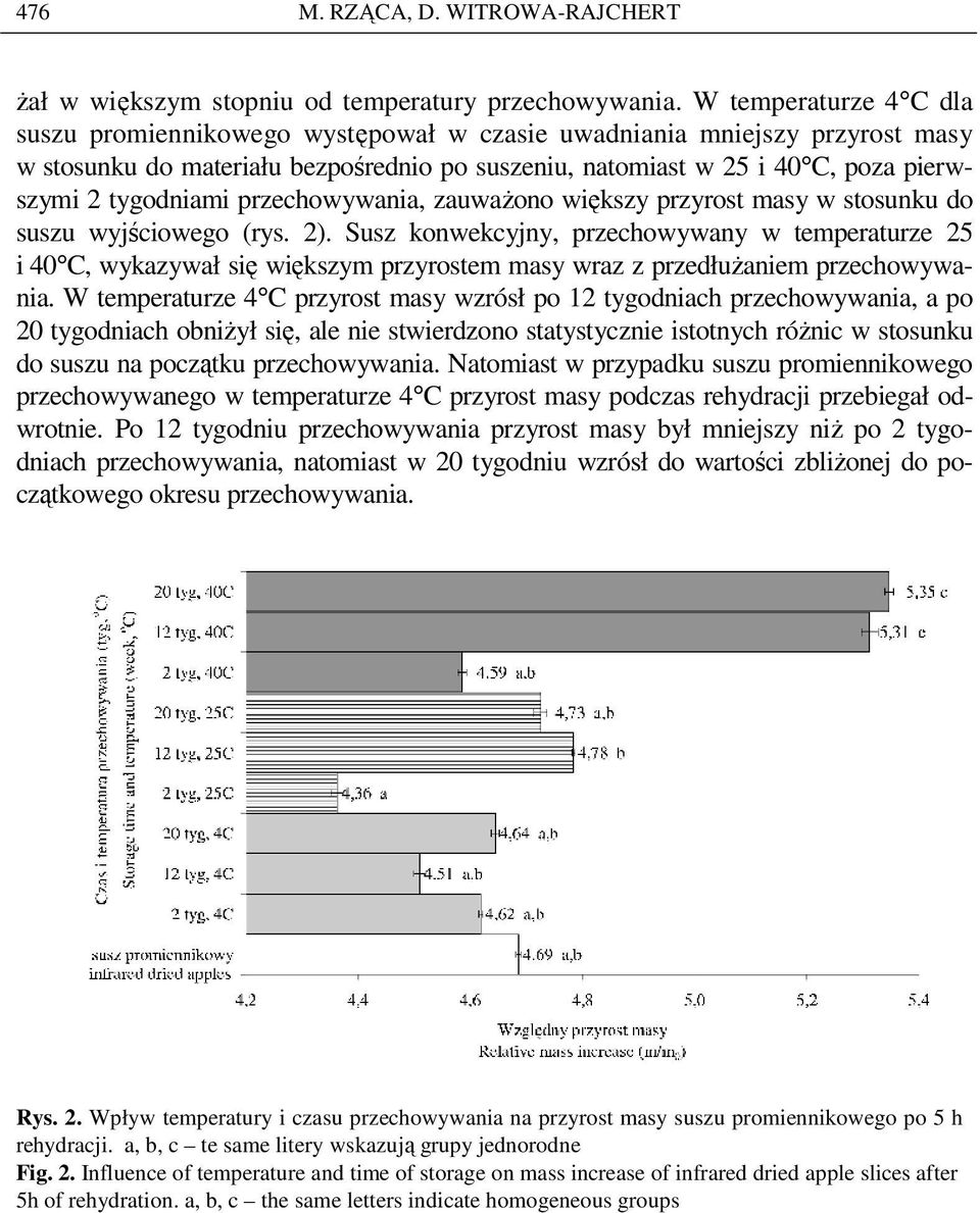 tygodniami przechowywania, zauwaŝono większy przyrost masy w stosunku do suszu wyjściowego (rys. 2).