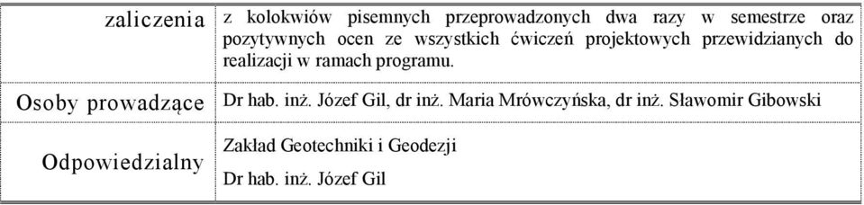 Osoby prowadzące Dr hab. inż. Józef Gil, dr inż. Maria Mrówczyńska, dr inż.