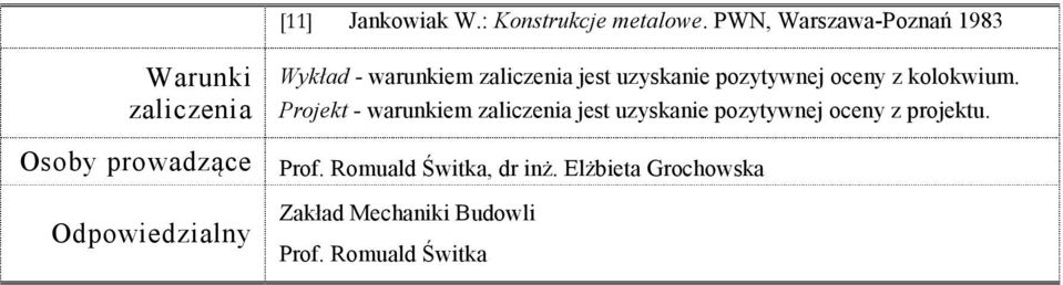 kolokwium. Projekt - warunkiem jest uzyskanie pozytywnej oceny z projektu.