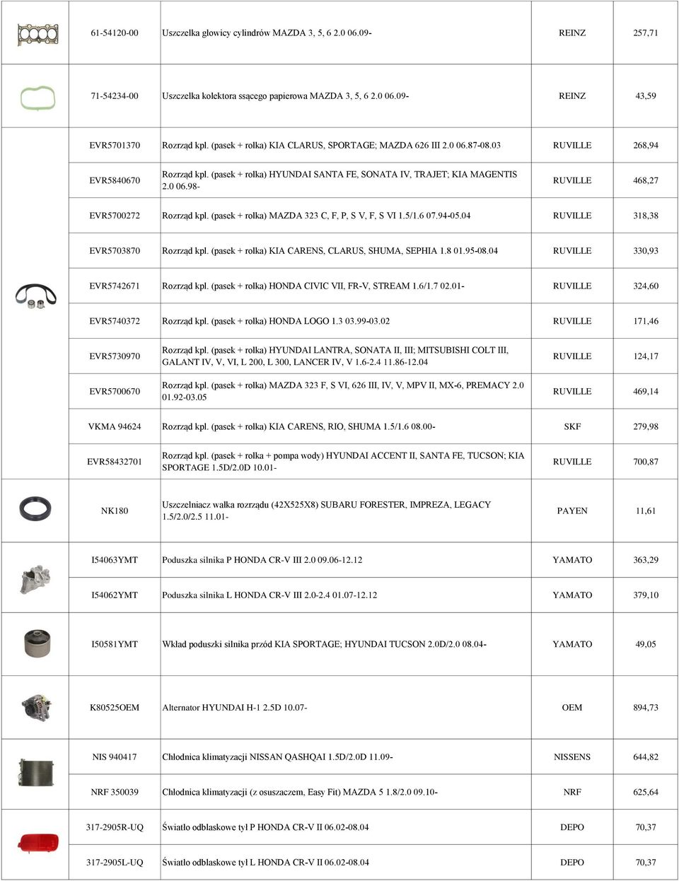 (pasek + rolka) MAZDA 323 C, F, P, S V, F, S VI 1.5/1.6 07.94-05.04 RUVILLE 318,38 EVR5703870 Rozrząd kpl. (pasek + rolka) KIA CARENS, CLARUS, SHUMA, SEPHIA 1.8 01.95-08.