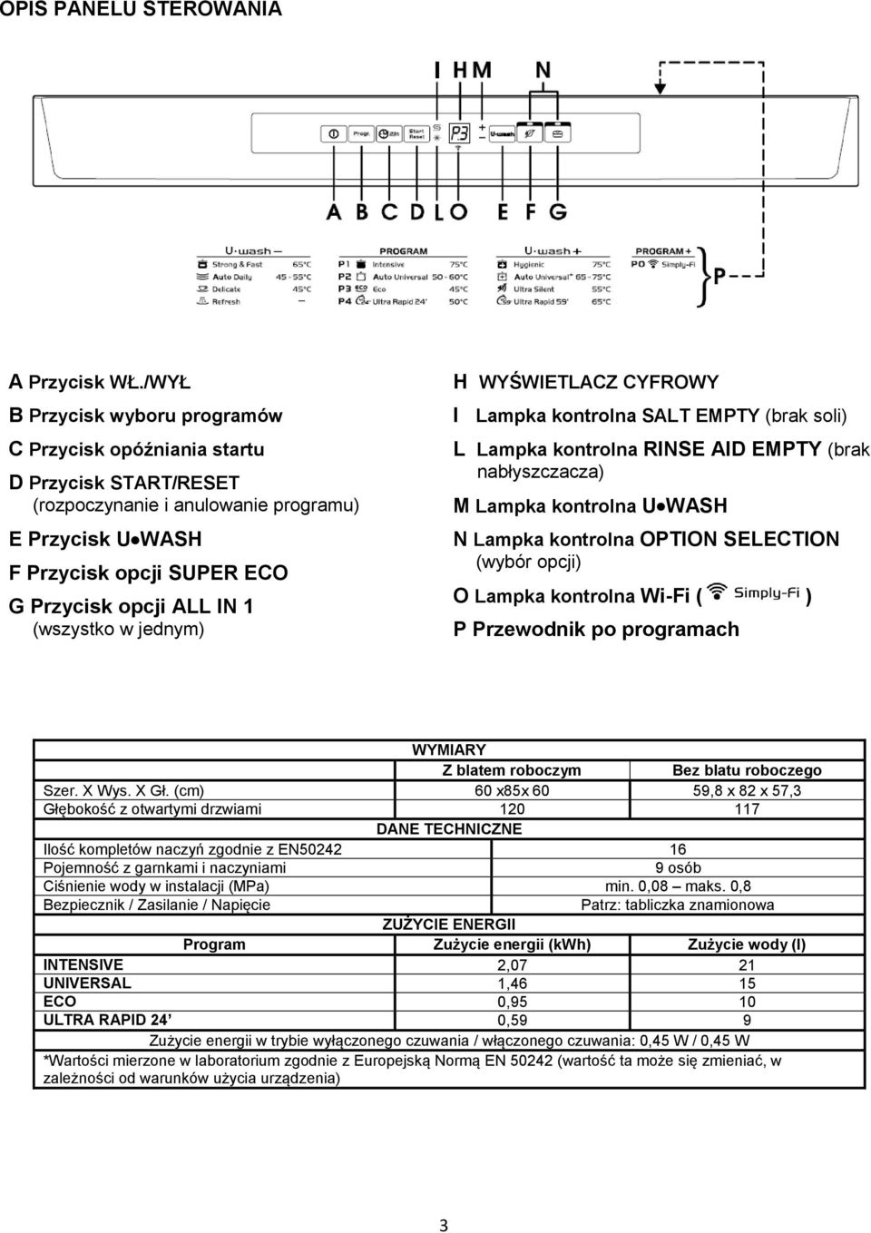 (wszystko w jednym) H WYŚWIETLACZ CYFROWY I Lampka kontrolna SALT EMPTY (brak soli) L Lampka kontrolna RINSE AID EMPTY (brak nabłyszczacza) M Lampka kontrolna UWASH N Lampka kontrolna OPTION