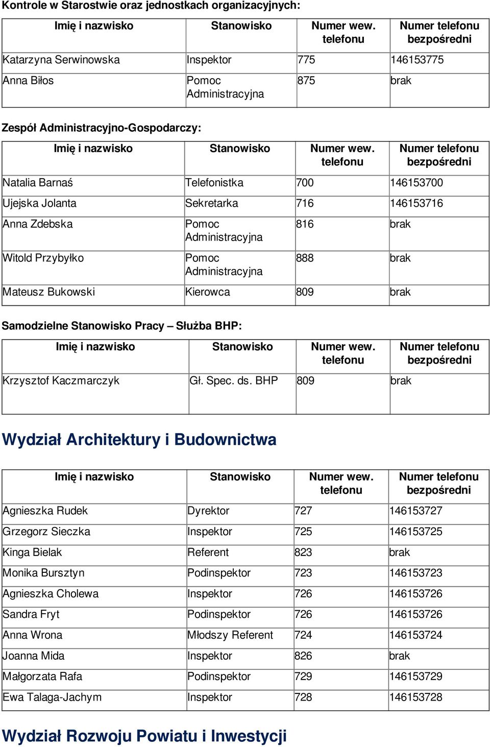 Kaczmarczyk Gł. Spec. ds.