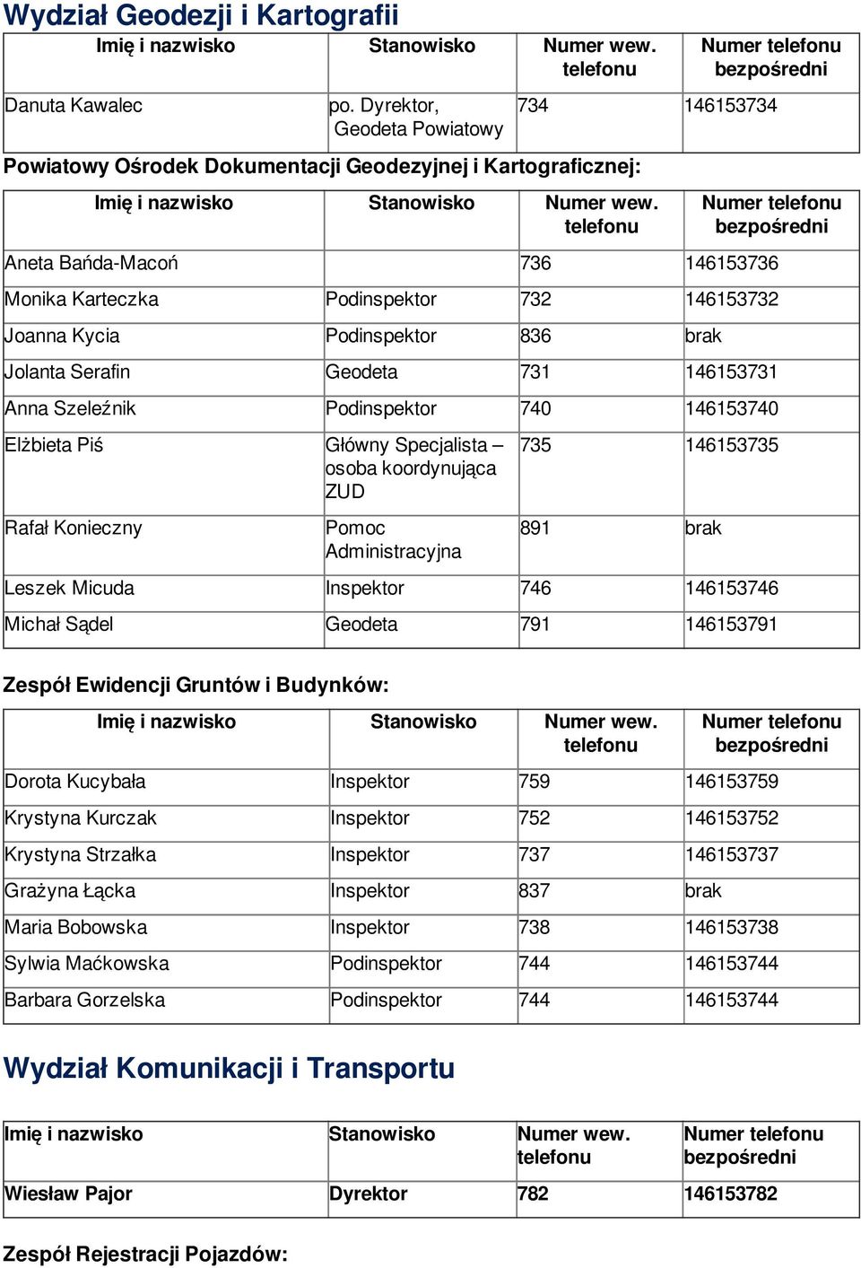 Kycia Podinspektor 836 brak Jolanta Serafin Geodeta 731 146153731 Anna Szeleźnik Podinspektor 740 146153740 Elżbieta Piś Główny Specjalista osoba koordynująca ZUD Rafał Konieczny 735 146153735 891