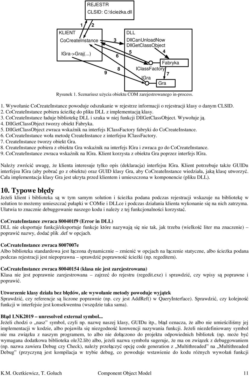 CoCreateInstance pobiera ścieżkę do pliku DLL z implementacją klasy. 3. CoCreateInstance ładuje bibliotekę DLL i szuka w niej funkcji DllGetClass. Wywołuje ją. 4. DllGetClass tworzy obiekt Fabryka. 5.