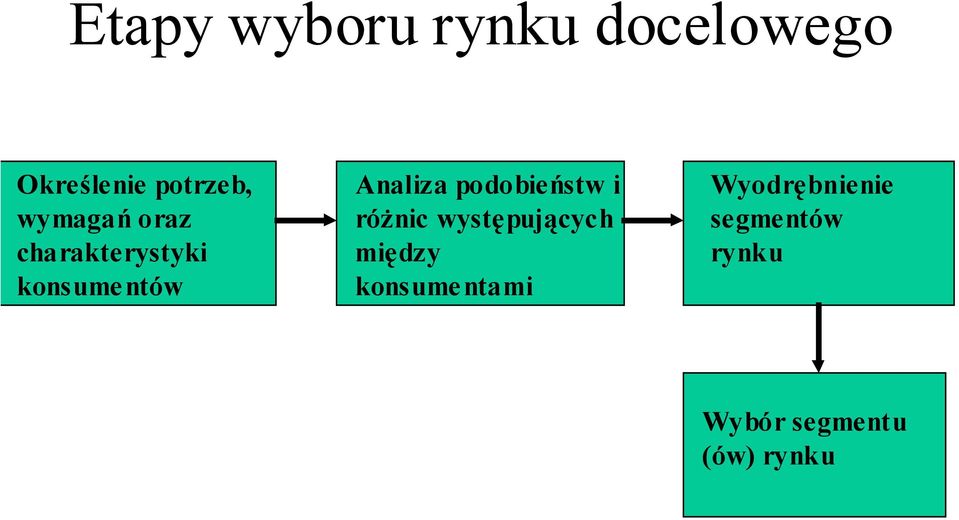 podobieństw i różnic występujących między konsume