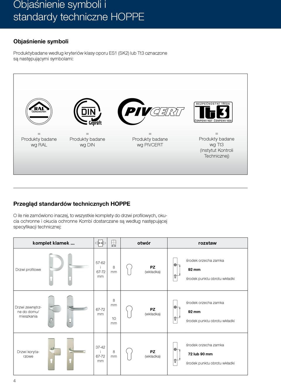 wszystkie komplety do drzwi profilowych, okucia ochronne i okucia ochronne Kombi dostarczane są według następującej specyfikacji technicznej: komplet klamek.