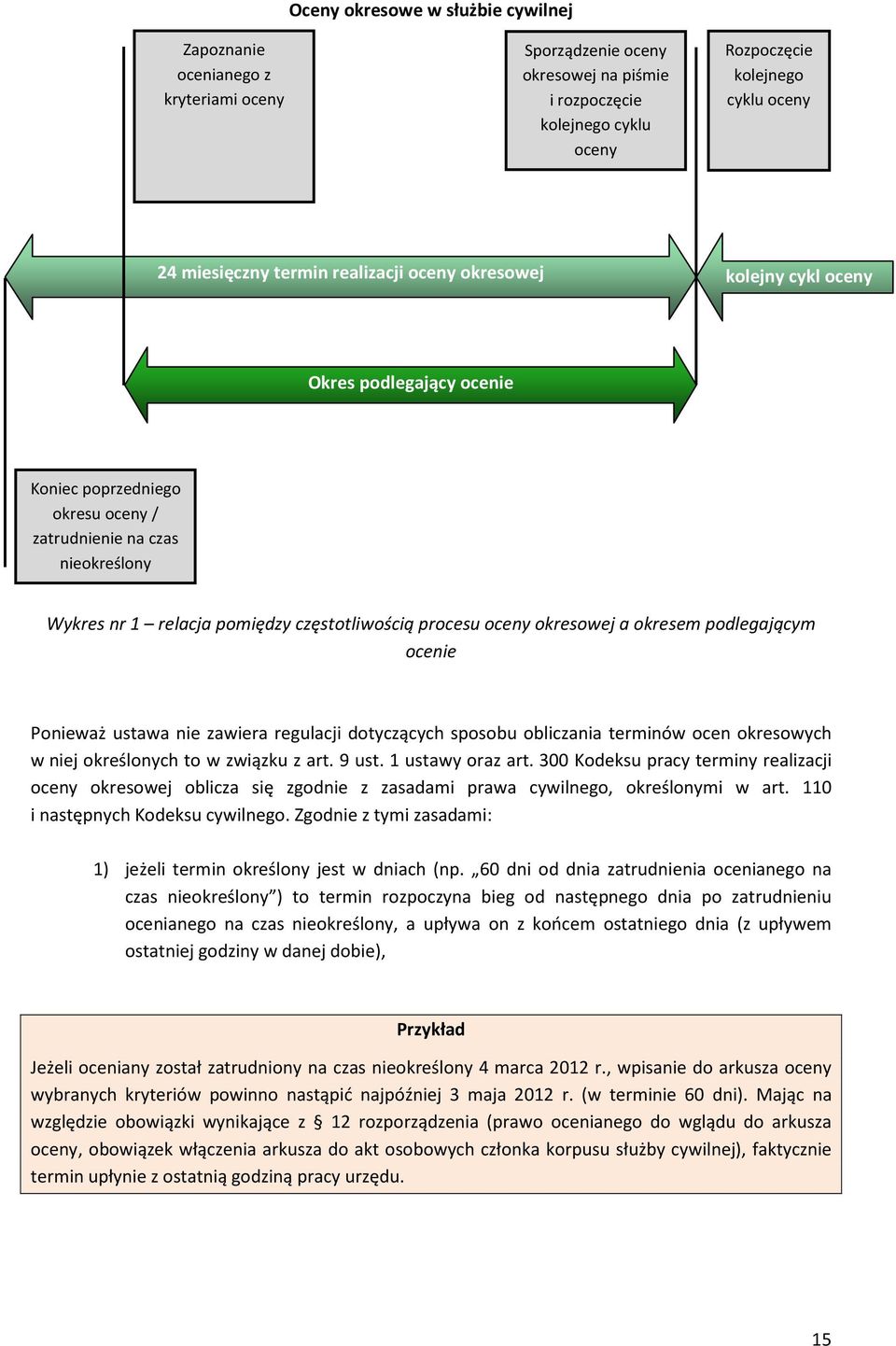 podlegającym ocenie Ponieważ ustawa nie zawiera regulacji dotyczących sposobu obliczania terminów ocen okresowych w niej określonych to w związku z art. 9 ust. 1 ustawy oraz art.