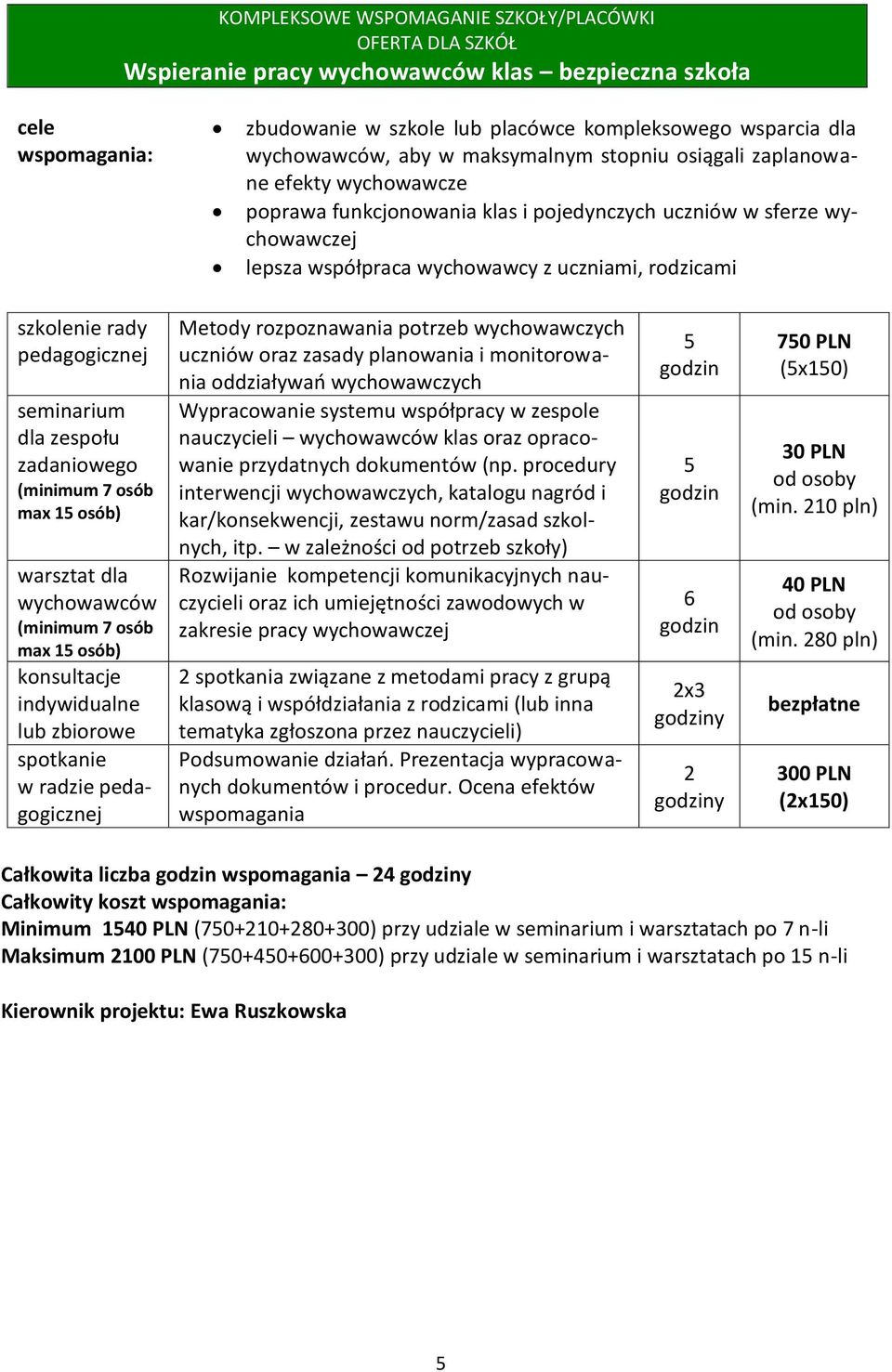 rady pedagogicznej seminarium dla zespołu zadaniowego (minimum 7 osób max 15 osób) warsztat dla wychowawców (minimum 7 osób max 15 osób) konsultacje indywidualne lub zbiorowe spotkanie w radzie