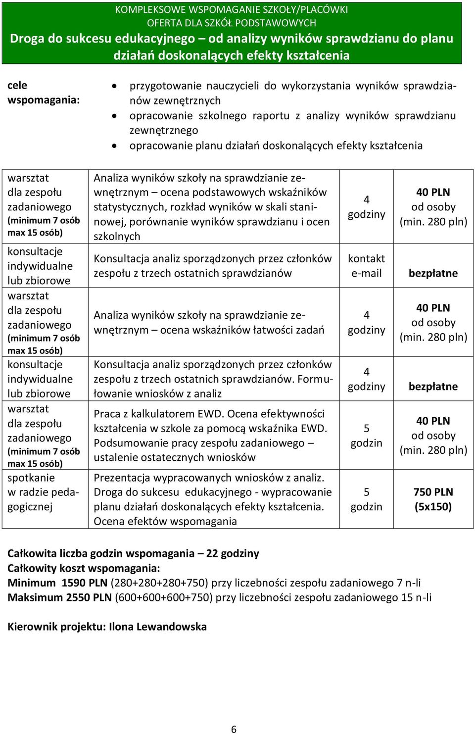 kształcenia warsztat dla zespołu zadaniowego (minimum 7 osób max 15 osób) konsultacje indywidualne lub zbiorowe warsztat dla zespołu zadaniowego (minimum 7 osób max 15 osób) konsultacje indywidualne