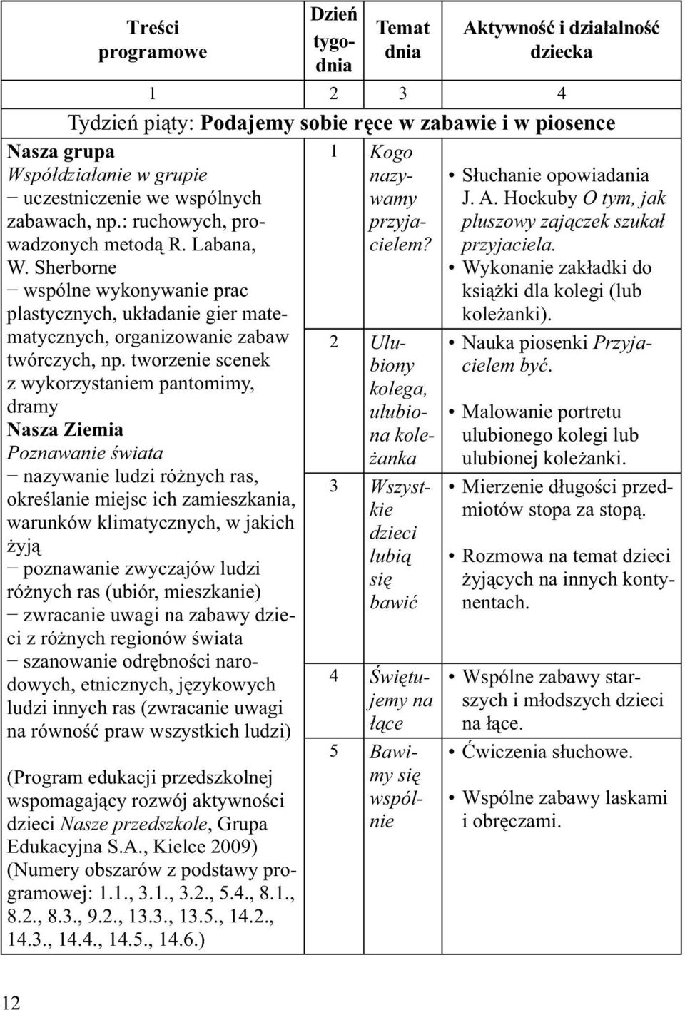 A. Hockuby O tym, jak pluszowy zajączek szukał przyjaciela. Wykonanie zakładki do książki dla kolegi (lub koleżanki). organizowanie zabaw 2 Ulu- Nauka piosenki Przyja- twórczych, np.