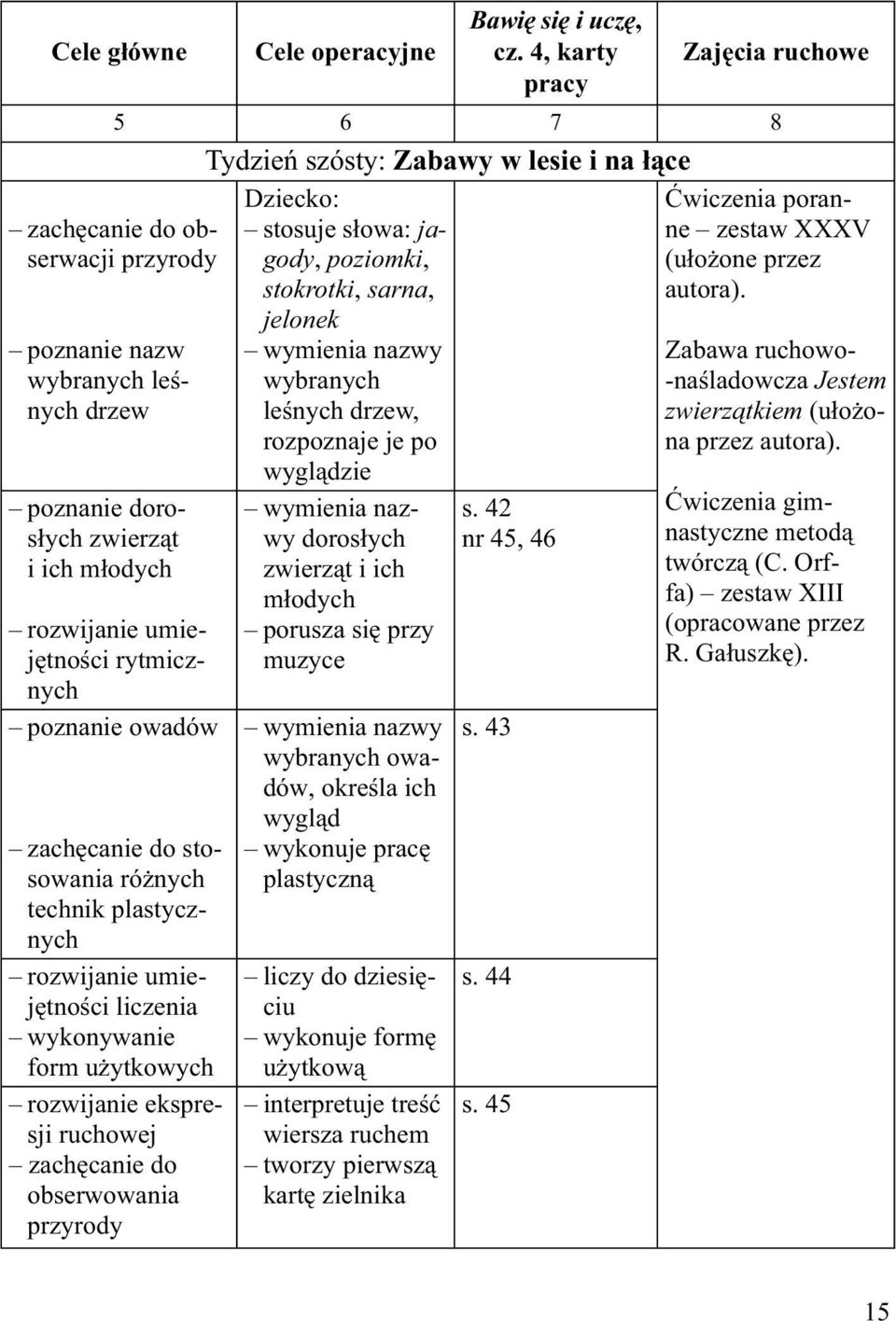 je po wyglądzie rozwijanie umiejętności rytmicznych poznanie owadów zachęcanie do stosowania różnych technik plastycznych rozwijanie umiejętności liczenia wykonywanie form użytkowych rozwijanie