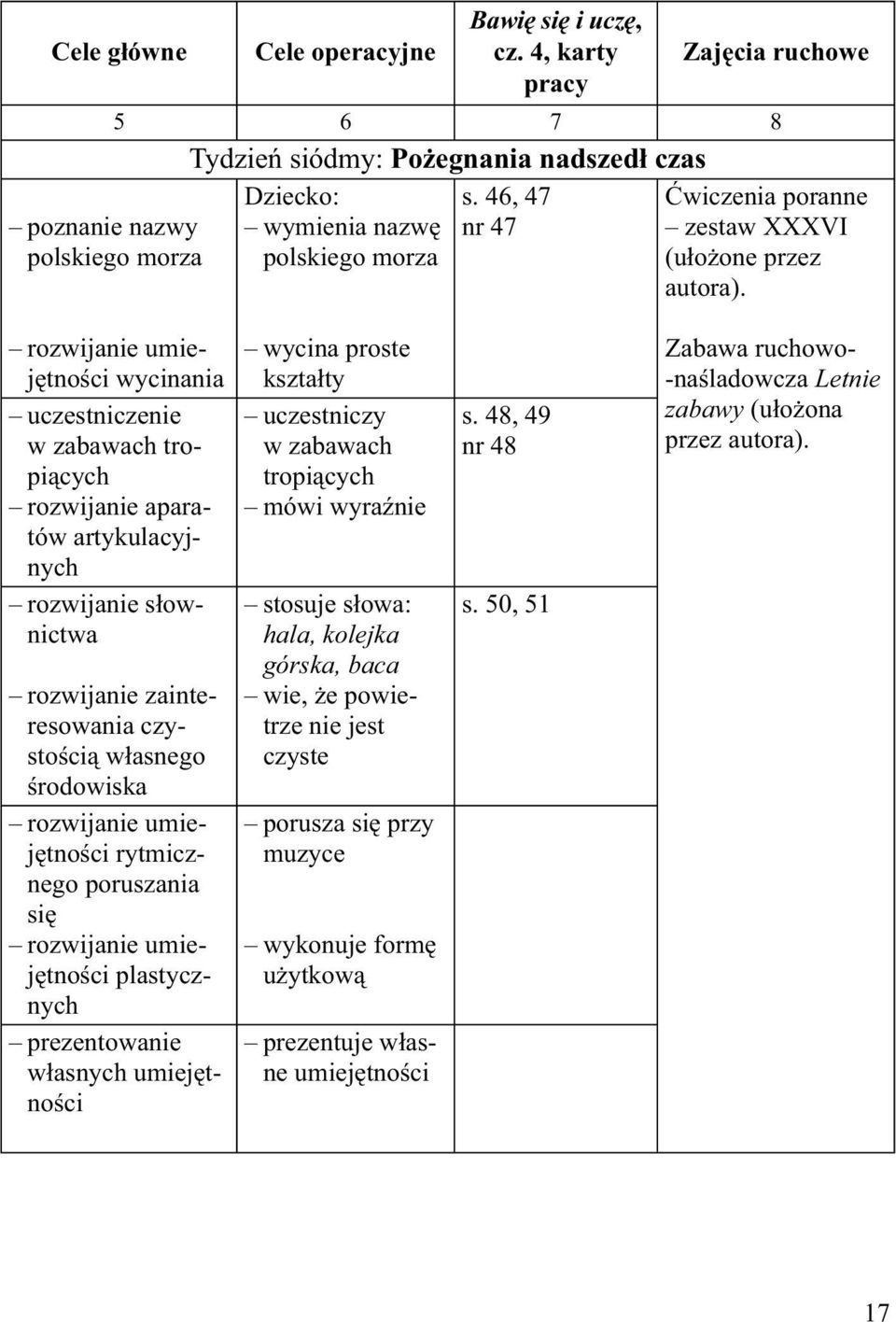 rozwijanie umiejętności wycinania uczestniczenie w zabawach tropiących rozwijanie aparatów artykulacyjnych rozwijanie słownictwa rozwijanie zainteresowania czystością własnego środowiska rozwijanie