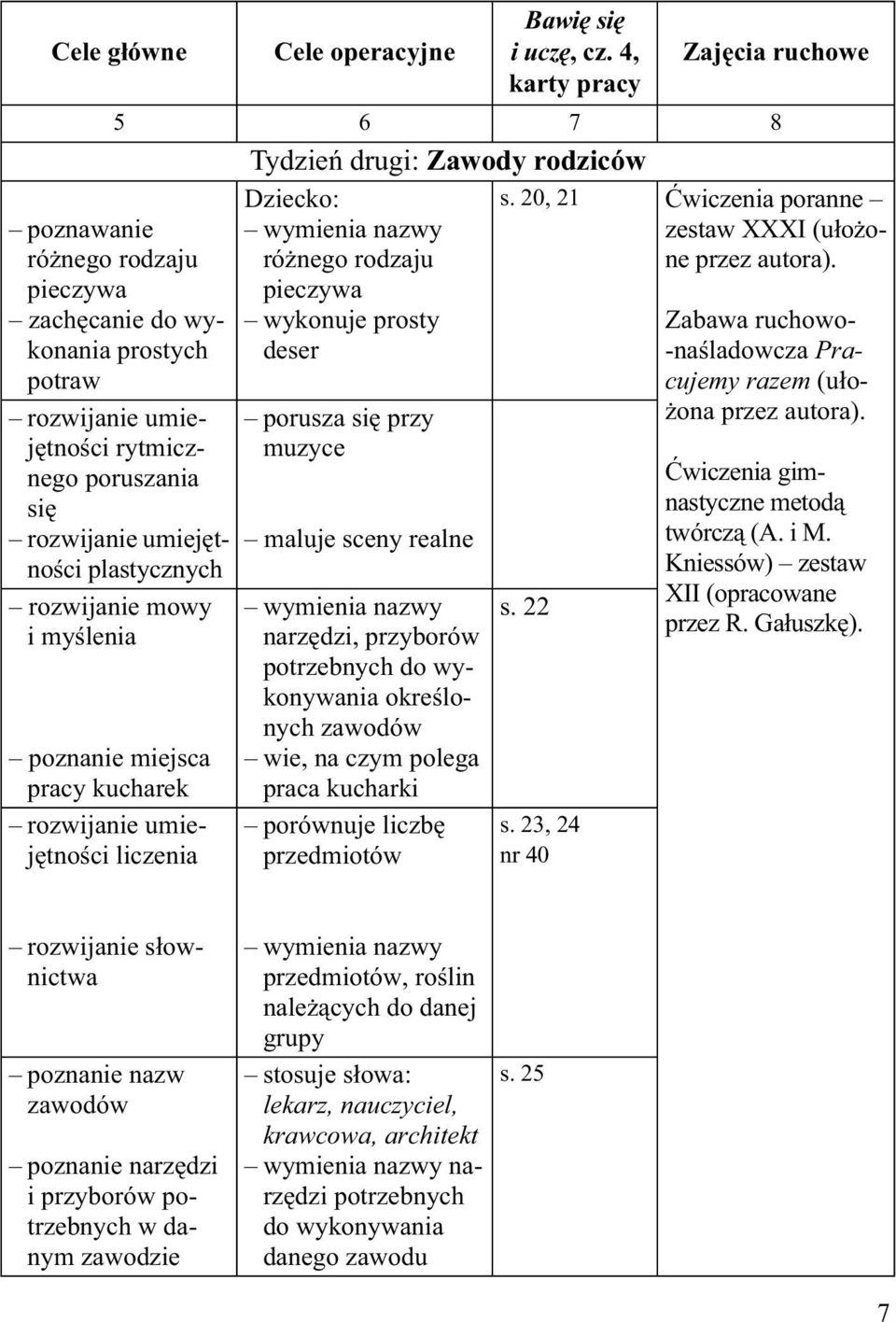 rozwijanie umiejętności plastycznych rozwijanie mowy i myślenia poznanie miejsca pracy kucharek rozwijanie umiejętności liczenia porusza się przy muzyce maluje sceny realne wymienia nazwy narzędzi,