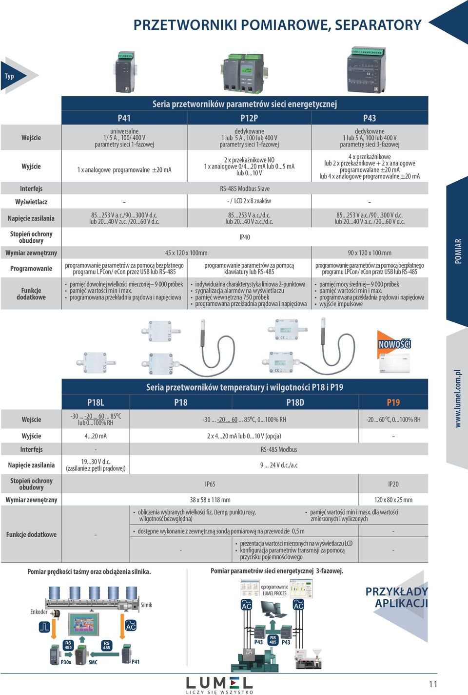 ..10 V RS-485 Modbus Slave dedykowane 1 lub 5 A, 100 lub 400 V parametry sieci 3-fazowej 4 x przekaźnikowe lub 2 x przekaźnikowe + 2 x analogowe programowalane ±20 ma lub 4 x analogowe programowalne