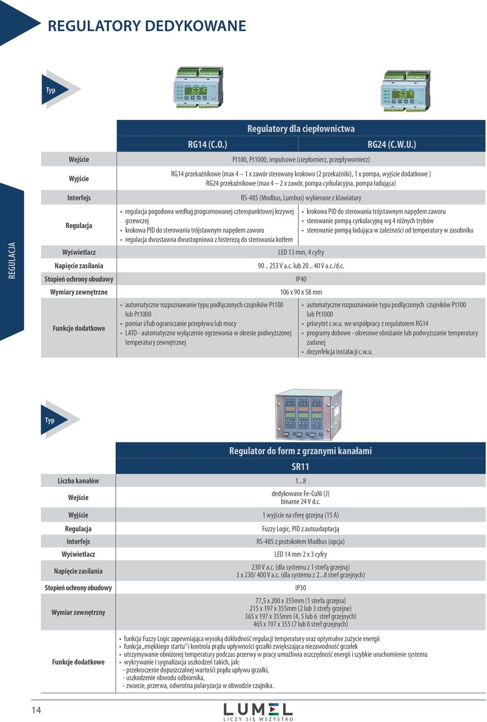 ) RG14 przekaźnikowe (max 4 1 x zawór sterowany krokowo (2 przekaźniki), 1 x pompa, wyjście dodatkowe ) RG24 przekaźnikowe (max 4 2 x zawór, pompa cyrkulacyjna, pompa ładująca) regulacja pogodowa