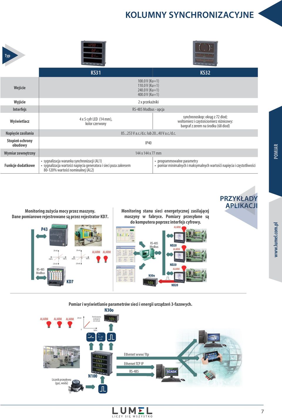 0 V (Ku=1) 2 x przekaźniki RS-485 Modbus - opcj