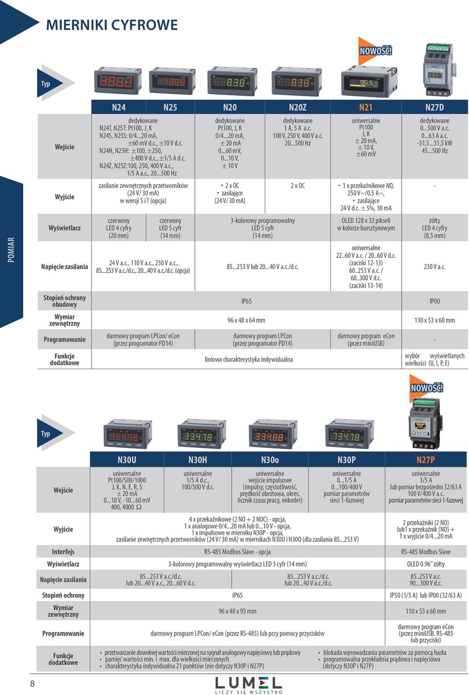 N25S: 0/4...20 ma, ±60 mv d.c., ±10 V d.c. N24H, N25H: ±100, ±250, ±400 V d.c., ±1/5 A d.c. N24Z, N25Z:100, 250, 400 V a.c., 1/5 A a.c., 20.