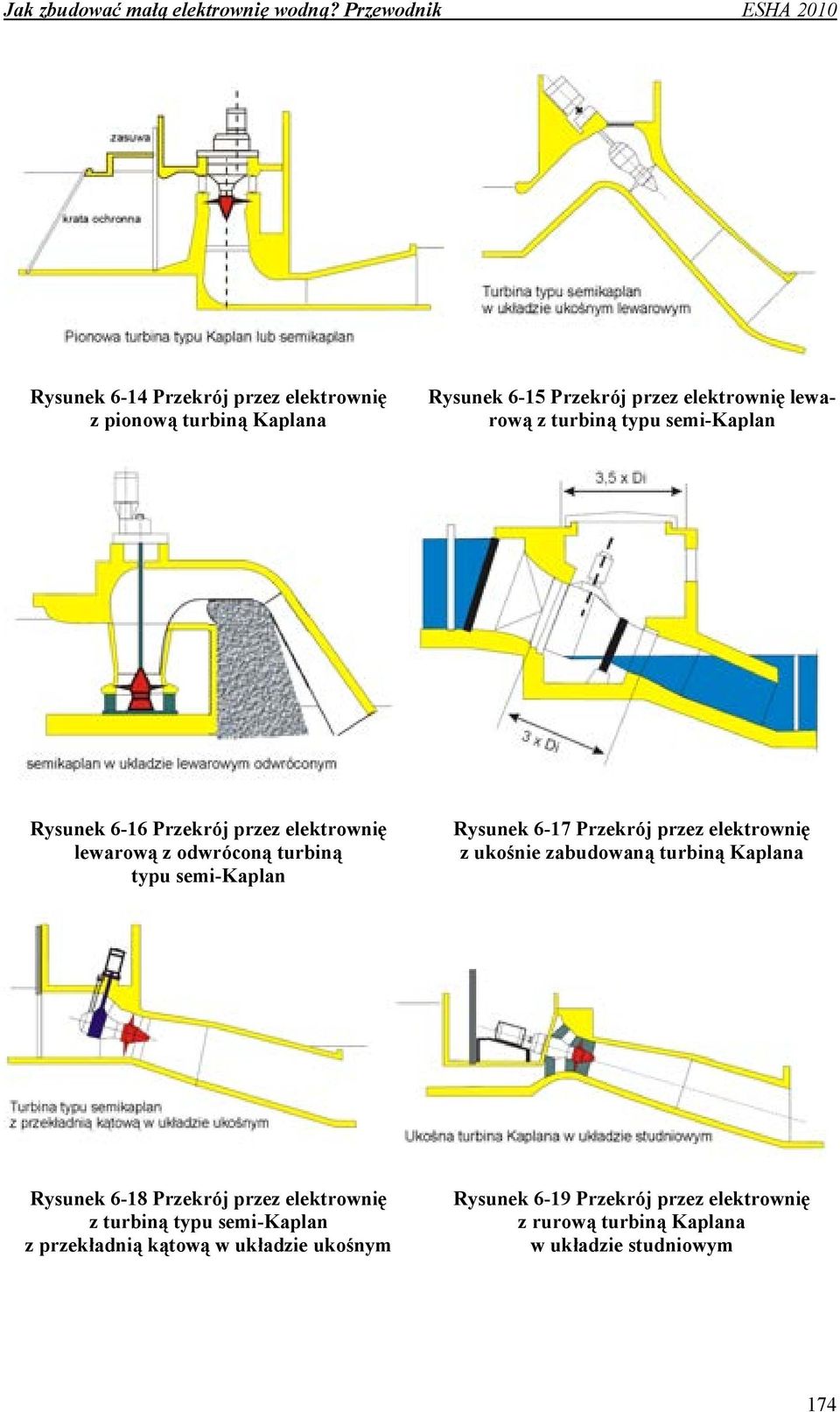 przez elektrownię z ukośnie zabudowaną turbiną Kaplana Rysunek 6-18 Przekrój przez elektrownię z turbiną typu semi-kaplan z