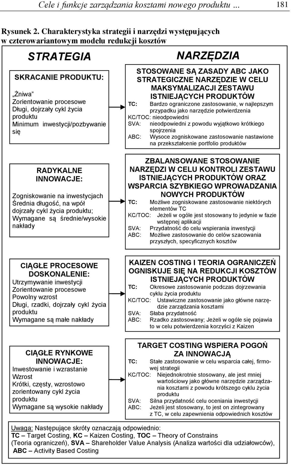 inwestycji/pozbywanie się TC: NARZĘDZIA STOSOWANE SĄ ZASADY ABC JAKO STRATEGICZNE NARZĘDZIE W CELU MAKSYMALIZACJI ZESTAWU ISTNIEJĄCYCH PRODUKTÓW Bardzo ograniczone zastosowanie, w najlepszym