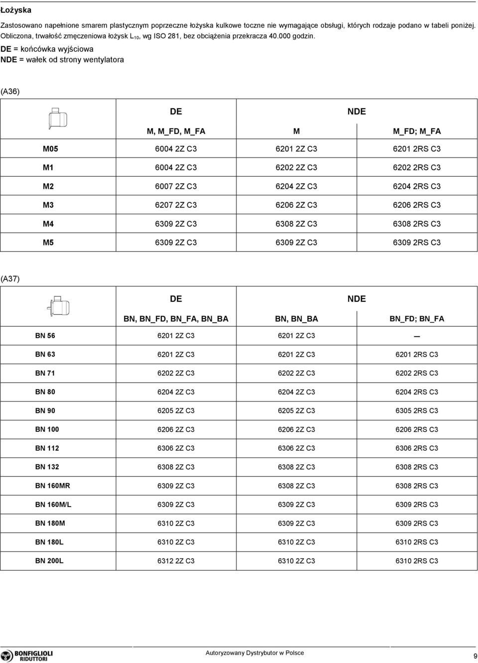 DE = końcówka wyjściowa NDE = wałek od strony wentylatora (A36) DE NDE M, M_FD, M_FA M M_FD; M_FA M05 6004 2Z C3 6201 2Z C3 6201 2RS C3 M1 6004 2Z C3 6202 2Z C3 6202 2RS C3 M2 6007 2Z C3 6204 2Z C3