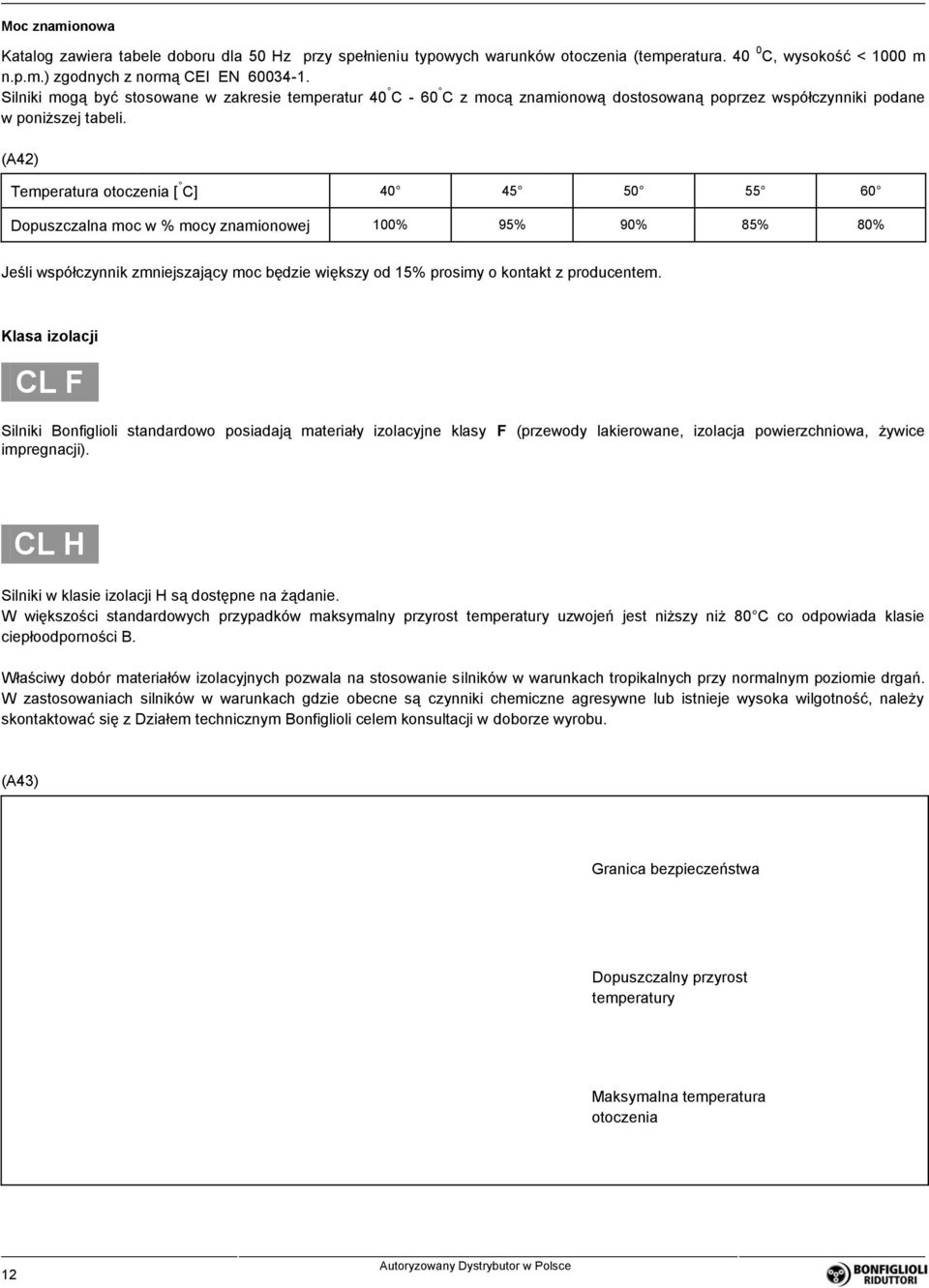 (A42) Temperatura otoczenia [ C] 40 45 50 55 60 Dopuszczalna moc w % mocy znamionowej 100% 95% 90% 85% 80% Jeśli współczynnik zmniejszający moc będzie większy od 15% prosimy o kontakt z producentem.