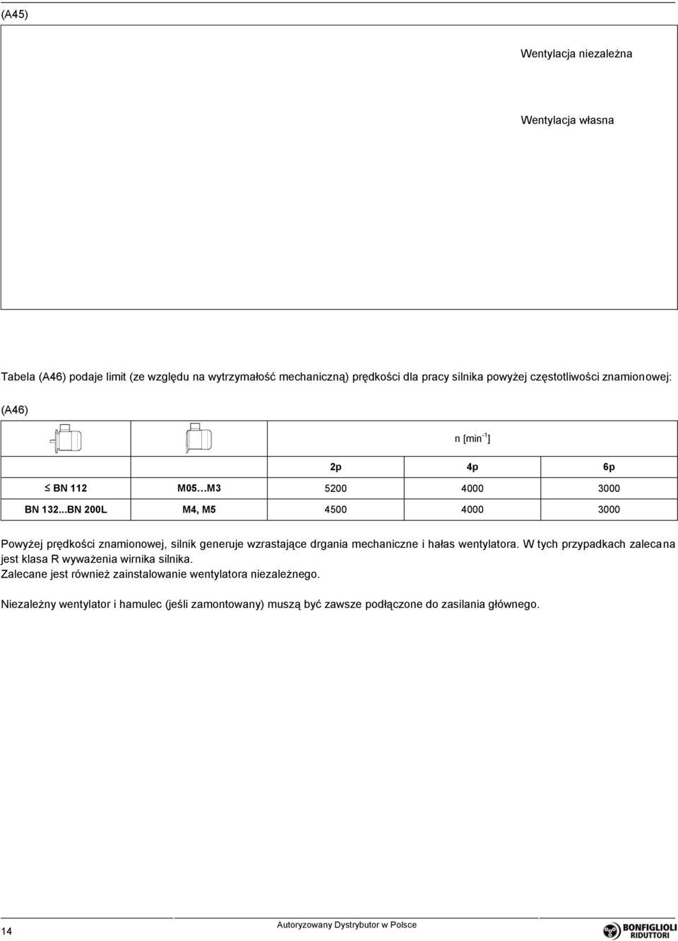 ..BN 200L M4, M5 4500 4000 3000 Powyżej prędkości znamionowej, silnik generuje wzrastające drgania mechaniczne i hałas wentylatora.