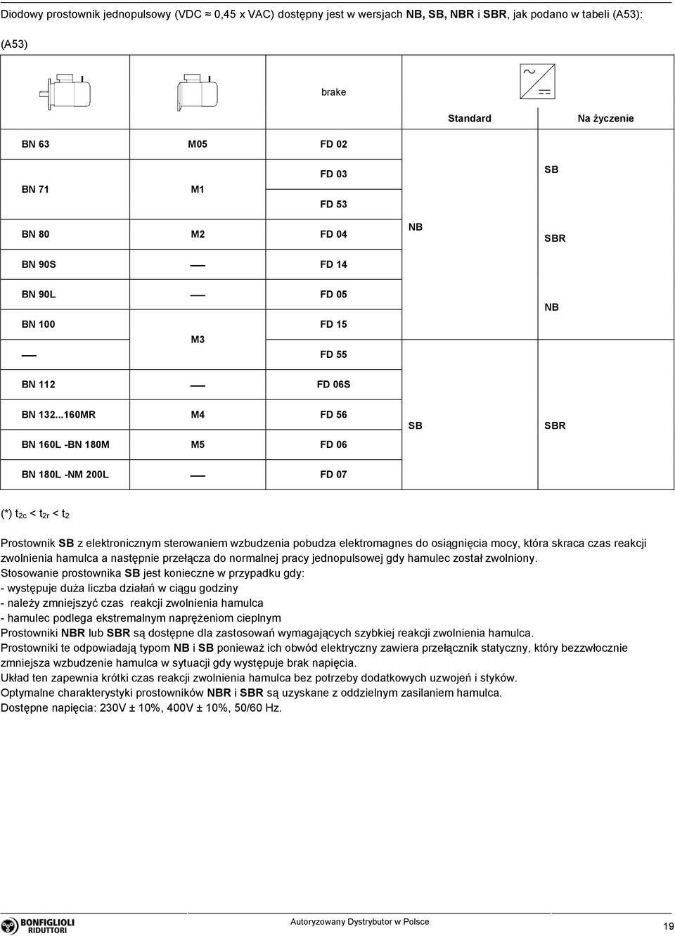 ..160MR M4 FD 56 BN 160L -BN 180M M5 FD 06 SB SBR BN 180L -NM 200L FD 07 (*) t 2c < t 2r < t 2 Prostownik SB z elektronicznym sterowaniem wzbudzenia pobudza elektromagnes do osiągnięcia mocy, która