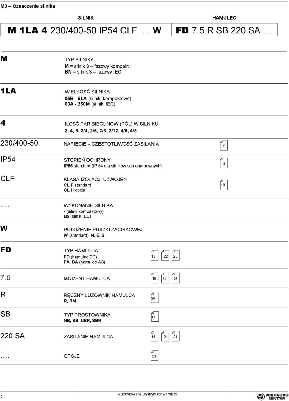 2/6, 2/8, 2/12, 4/6, 4/8 230/400-50 NAPIĘCIE CZĘSTOTLIWOŚĆ ZASILANIA 9 IP54 CLF.