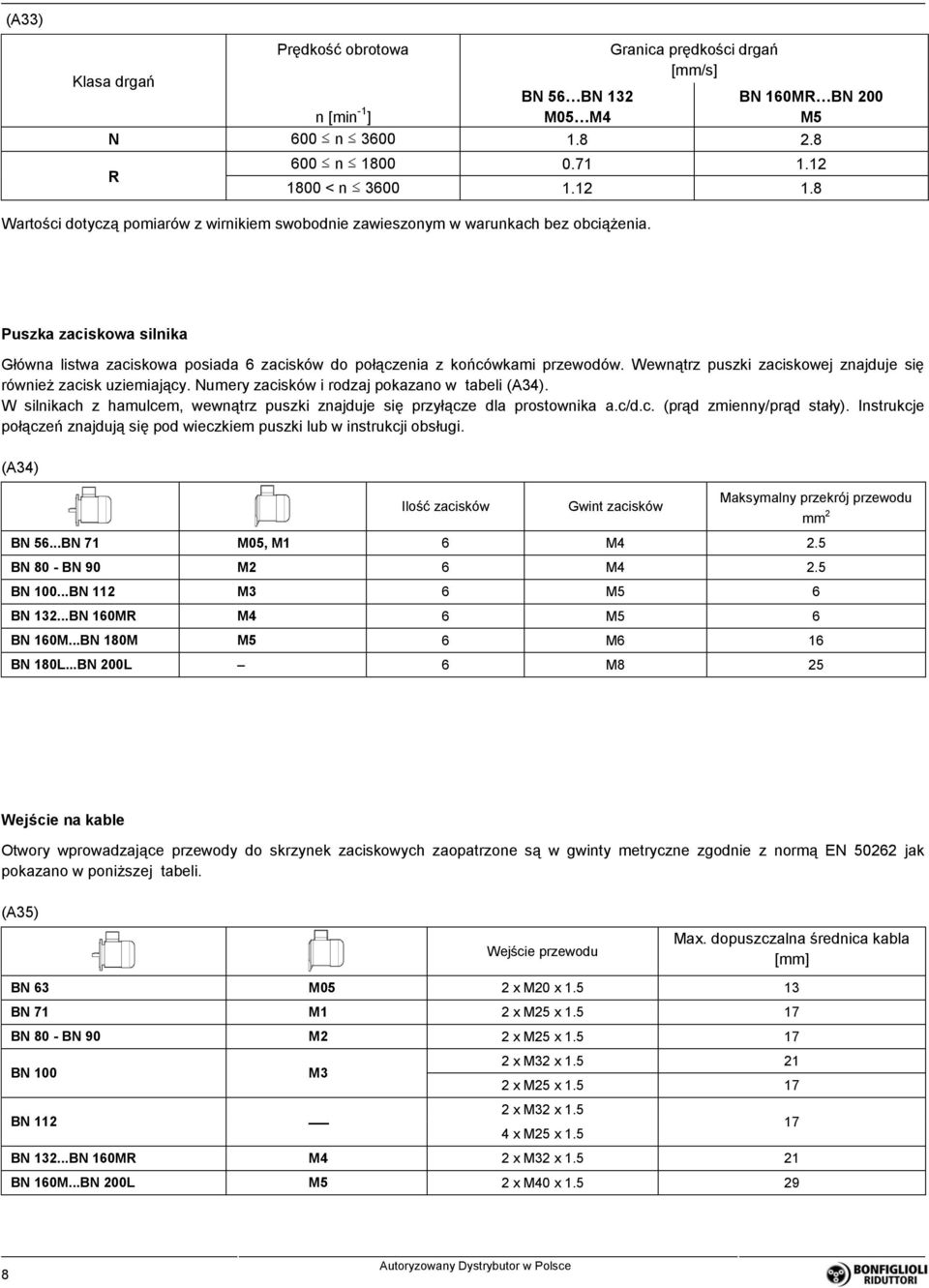 Puszka zaciskowa silnika Główna listwa zaciskowa posiada 6 zacisków do połączenia z końcówkami przewodów. Wewnątrz puszki zaciskowej znajduje się również zacisk uziemiający.