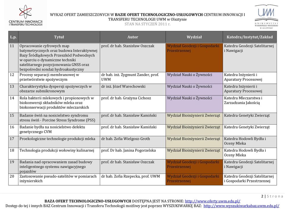 składników mleka oraz biokonserwacji produktów mleczarskich prof. dr hab. Stanisław Oszczak dr hab. inż. Zygmunt Zander, prof.